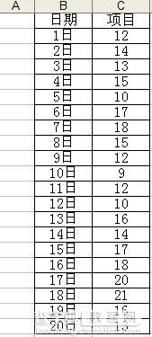 excel简单制作专业的商业图表2