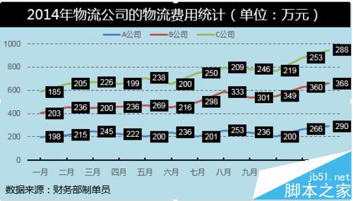 Excel表格怎么制作堆积折线图?1