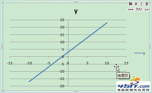 Excel 2007如何制作能互动的函数图像的图文步骤3