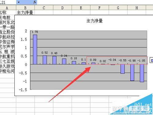 excel柱状图怎么将负值柱中的数据都移到坐标轴上?13
