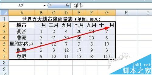 excel图标中怎么设置坐标轴刻度和单位?1