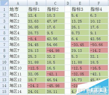 excel怎么制作散点图?EXCEL制作两组或多组数据系散点图的方法1