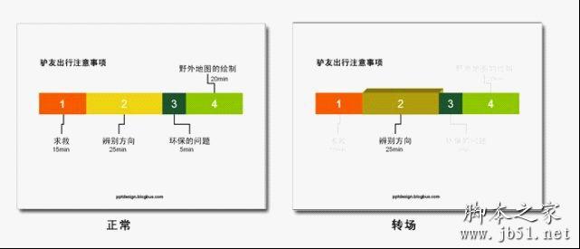 PPT目录设计的几种方法介绍(图文教程)4