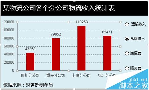 excel选项按钮带图表该怎么做?13