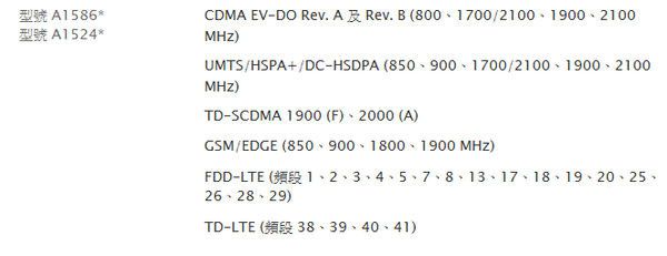 苹果iPhone6到底值不值得买？iPhone6发售前十大问题解析13