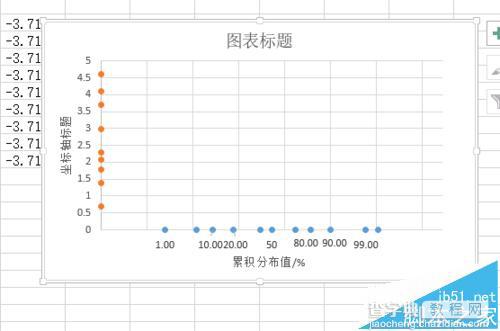 excel怎么用制作对数正态分布的概率密度分布曲线图表?13