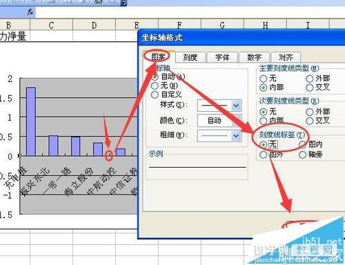 excel柱状图怎么将负值柱中的数据都移到坐标轴上?4
