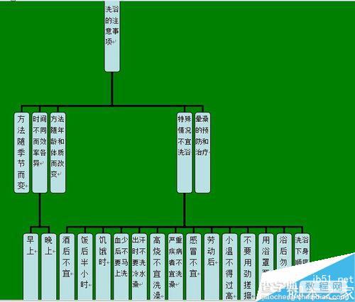 在Word中插入分支示意图的树状图1