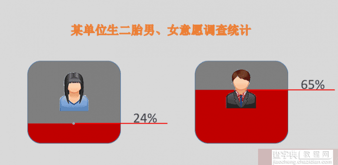 PPT实现数据标签横线随数据的变化而自动移动1