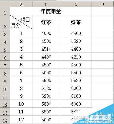 在excel表格中如何制作坐标呢?1