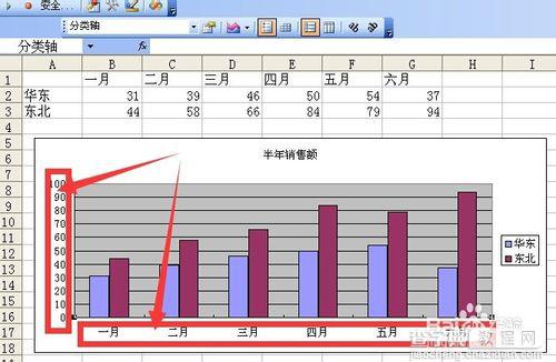 excel图表中主坐标轴和次坐标轴的选择与设置1