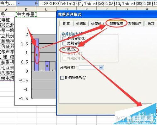 excel柱状图怎么将负值柱中的数据都移到坐标轴上?5