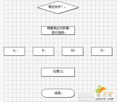 怎样使用WPS文字快速制作美观的流程图4