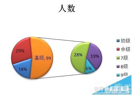 excel复合饼图怎么制作? EXCEL制作复杂的复合饼图的教程1