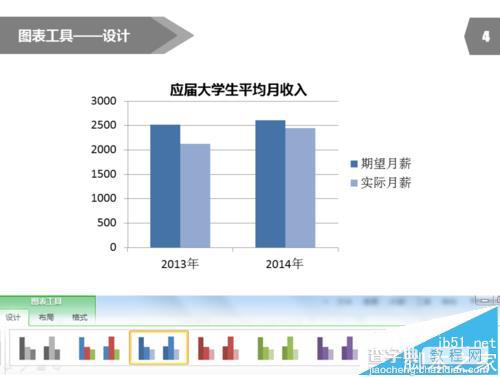 PPT怎么制作大学生平均工资的统计图表?5