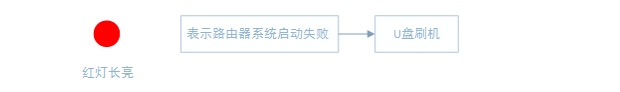 小米路由器怎么刷机？小米路由器U盘刷机图文教程4