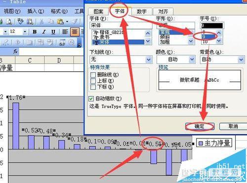 excel柱状图怎么将负值柱中的数据都移到坐标轴上?12