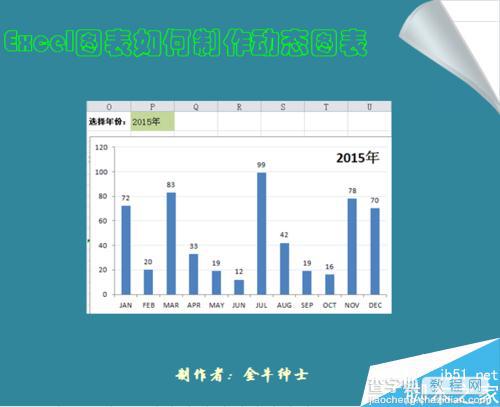 Excel如何制作动态图表?Excel动态图表制作方法1