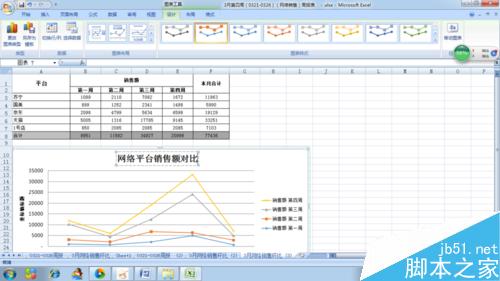 在excel表中插入一张漂亮的折线图7