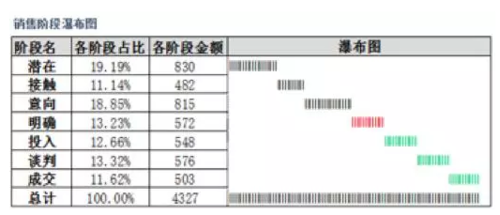 用Excel表格怎么做销售选择题呢?8