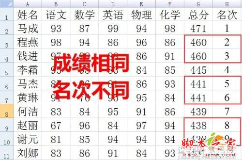使用Excel做成绩表时如何自动实现同分同名次1
