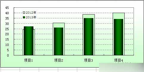 Excel内外柱形图制作实例讲解1