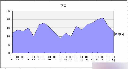 excel简单制作专业的商业图表3