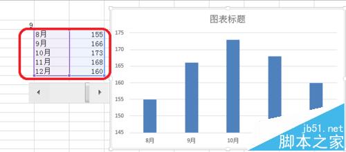 Excel中给动态图表添加滚动条?8