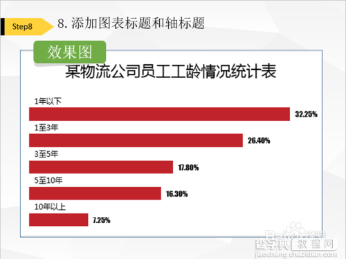 Excel制作分类标签间隔式条形图11