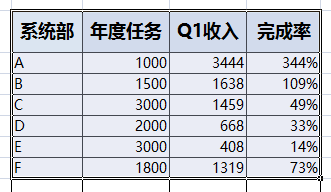 在制作ppt时如何在一张图中体现两种状态的图表?2