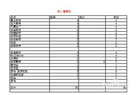 wps如何选定打印区域？wps调整打印区域的方法2