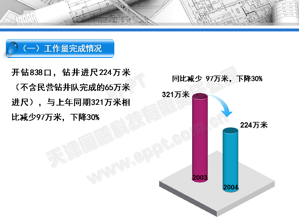 利用PPT中的三维格式制作柱状图的方法1