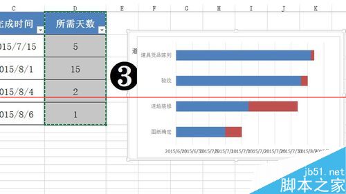 excel怎么制作甘特图？4