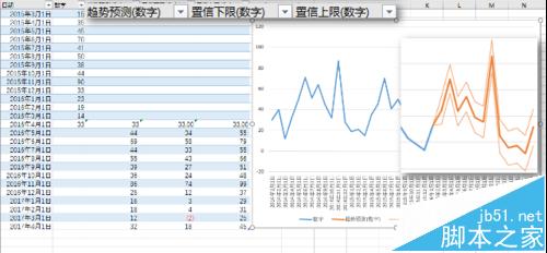 Excel2016的预测工作表forecast该怎么使用?7