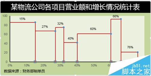 excel坐标轴不等间距刻度该怎么设置?4