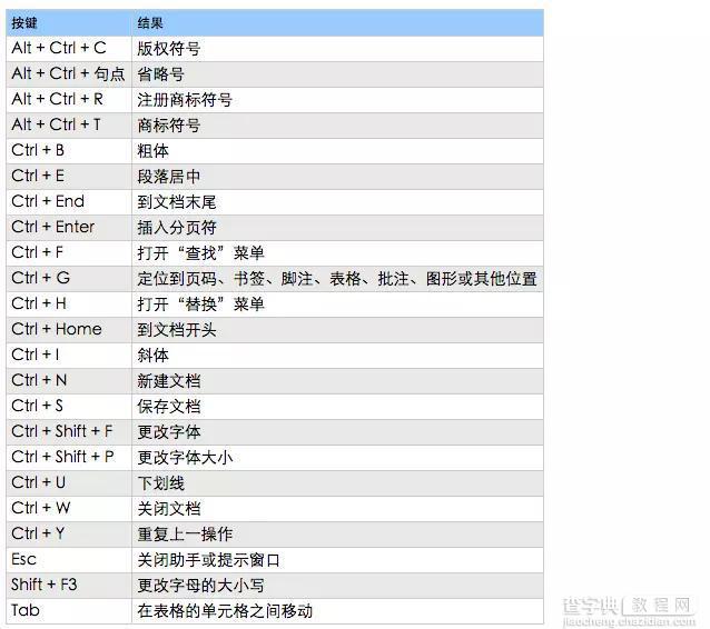 颠覆三观的word神技能，保证惊呆你！16