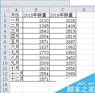 Excel如何制作塔形图?Excel塔形图制作方法介绍2