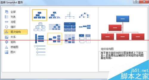 PPT2010怎么用SmartArt 创建组织结构图？3