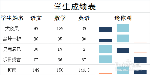 Excel给迷你图添加高点和低点方法介绍11