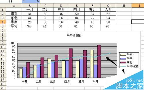 exce图表怎么添加系列并应用次坐标轴?5