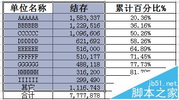 Excel表图双轴坐标怎么做?Excel绘制双X轴双Y轴图表的教程3