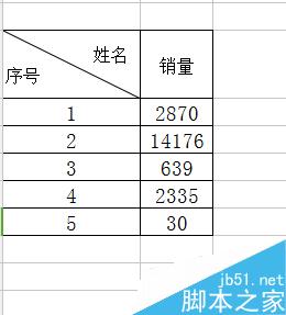 excel斜线表头怎么做?给Excel表格加斜线方法介绍7