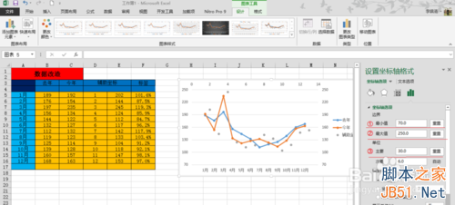 用excel2013制作高低点连线的折线增量图教程8