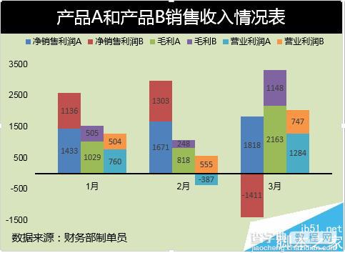 Excel表格数据怎么转换成多列堆积柱形图?8