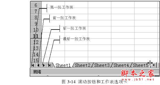 如何在工作簿里面运用Excel工作表1