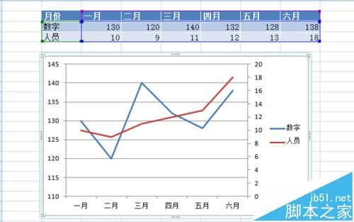 excel图表中怎么添加次要坐标轴?9