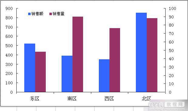 Excel简单制作左右柱形图6