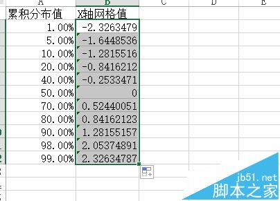 excel怎么用制作对数正态分布的概率密度分布曲线图表?4