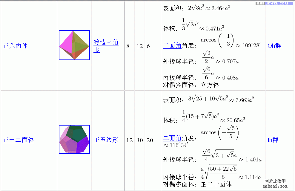 AutoCAD打造经营剔透的三维球体22