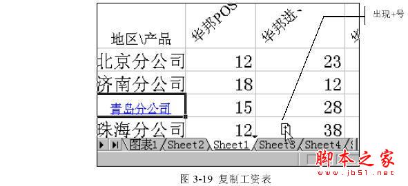 如何在工作簿里面运用Excel工作表6